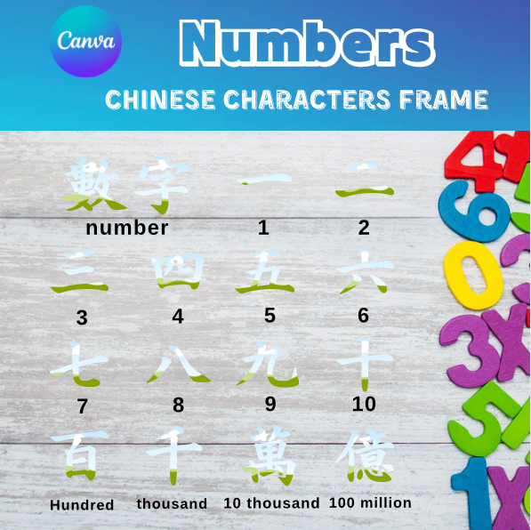 Chinese Characters Frame | Numbers