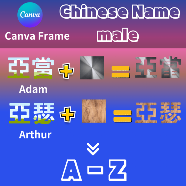 Chinese name male A-Z