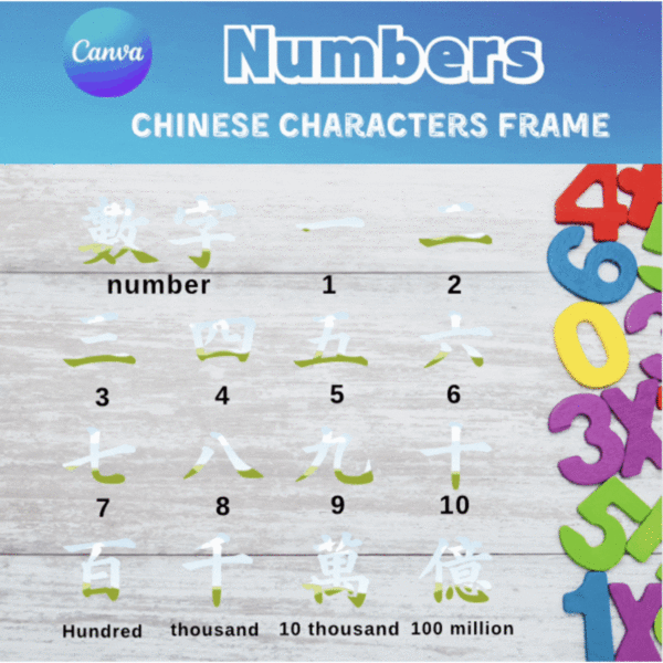 Chinese Characters Frame | Numbers