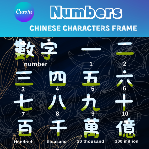 Chinese Numbers Frames